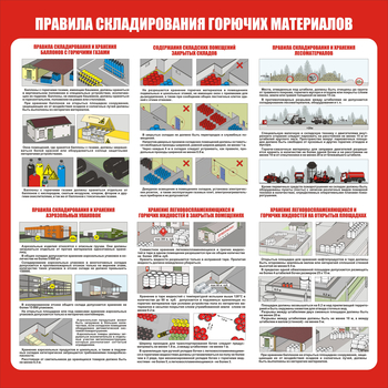 С208 "Правила складирования горючих материалов" (1000х1000 мм, пластик 3мм, Прямая печать на пластик) - Стенды - Охрана труда на складе - Магазин охраны труда и техники безопасности stroiplakat.ru